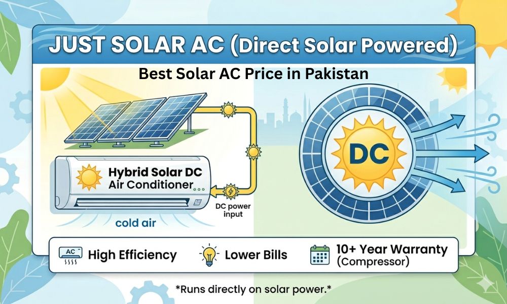 Best Solar AC Price in Pakistan
