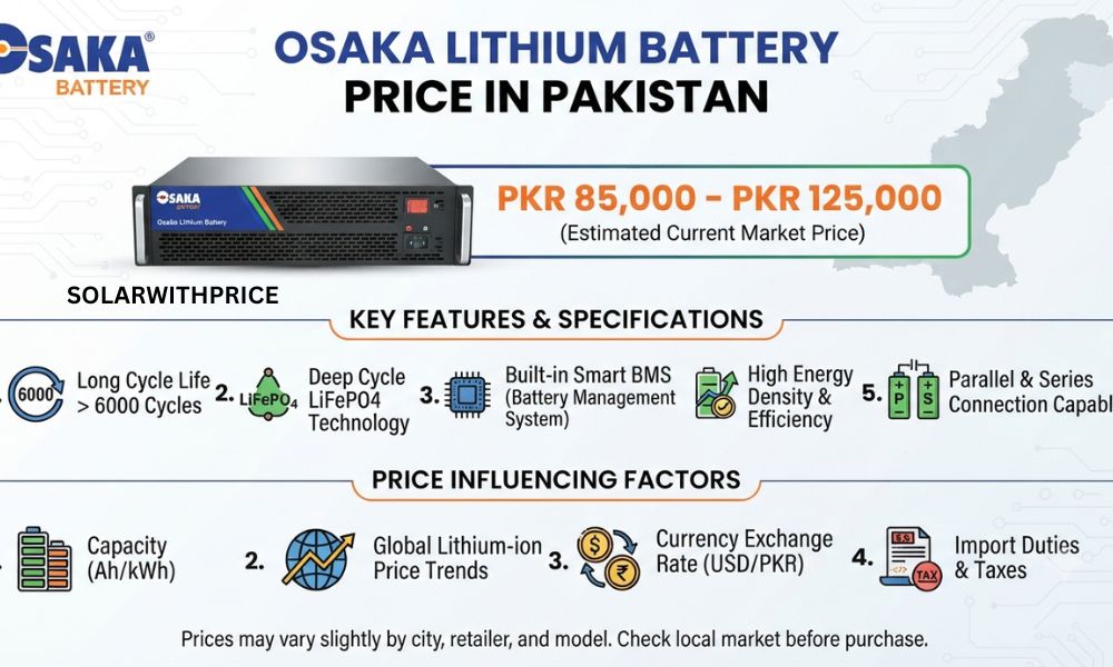 Osaka Lithium Battery Price in Pakistan 2026