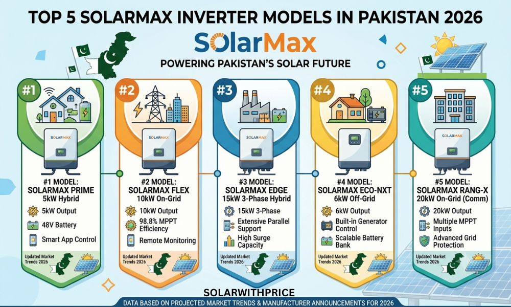 Top 5 SolarMax Inverter Models in Pakistan 2026