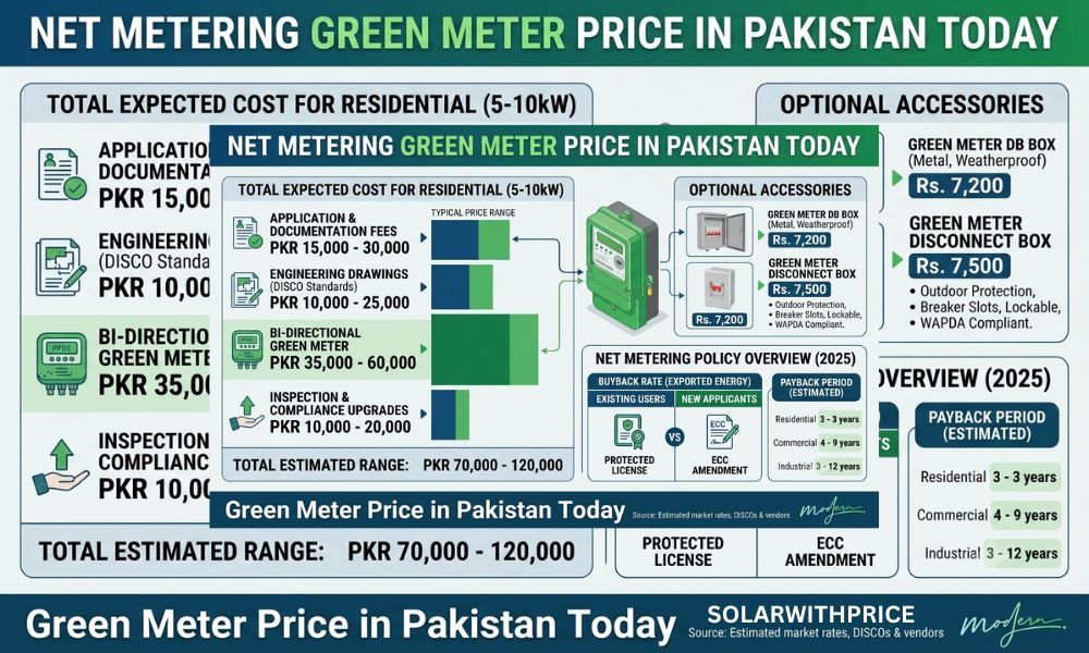 Green Meter Price in Pakistan Today