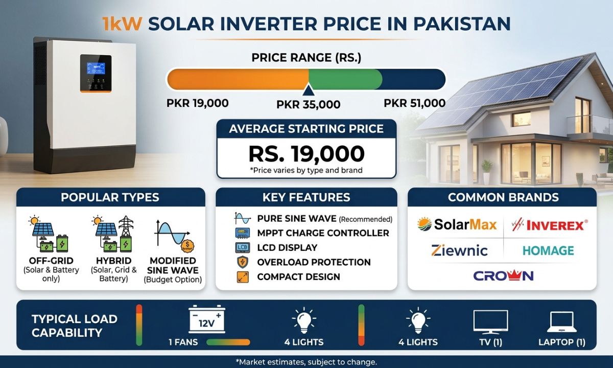 1kW Solar Inverter Price