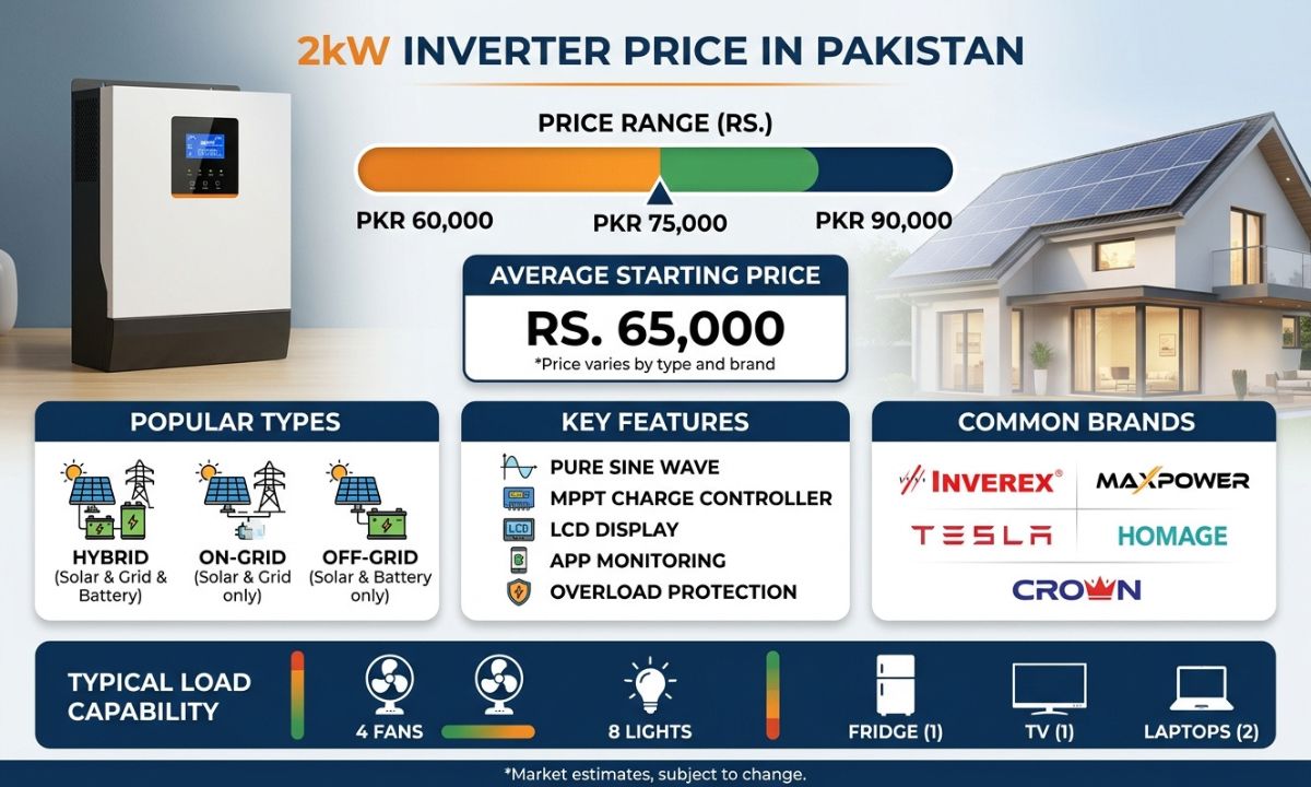 2kW Inverter Price in Pakistan