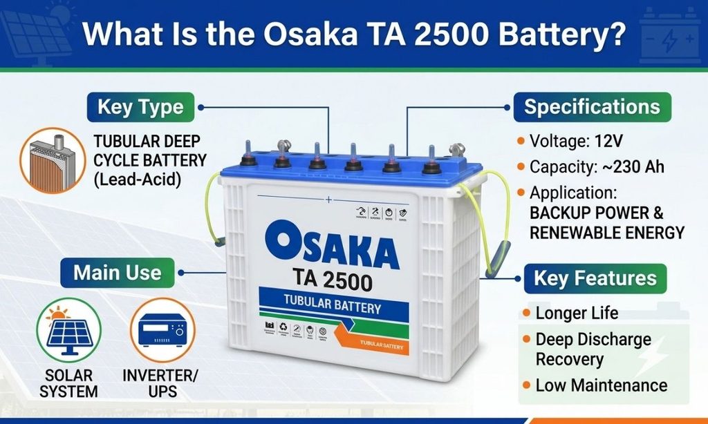 What Is the Osaka TA 2500 Battery?